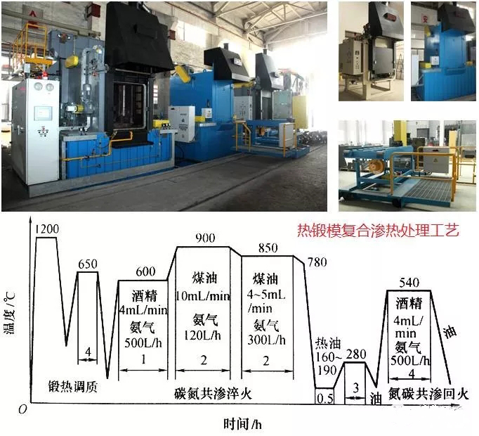 服装加工设备与电厂热处理工艺