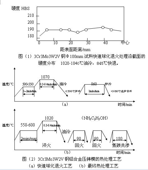 其它化学纤维与电厂热处理工艺