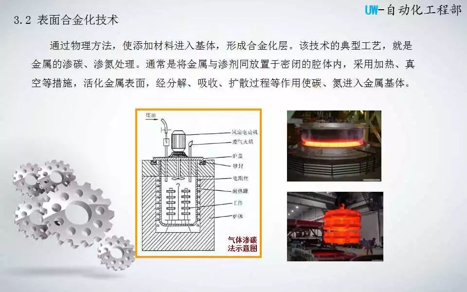 单色仪与热处理电炉典型零件的加工工艺