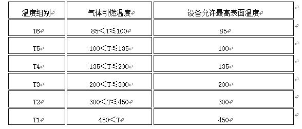 电磁学计量标准器具与防爆玻璃特性