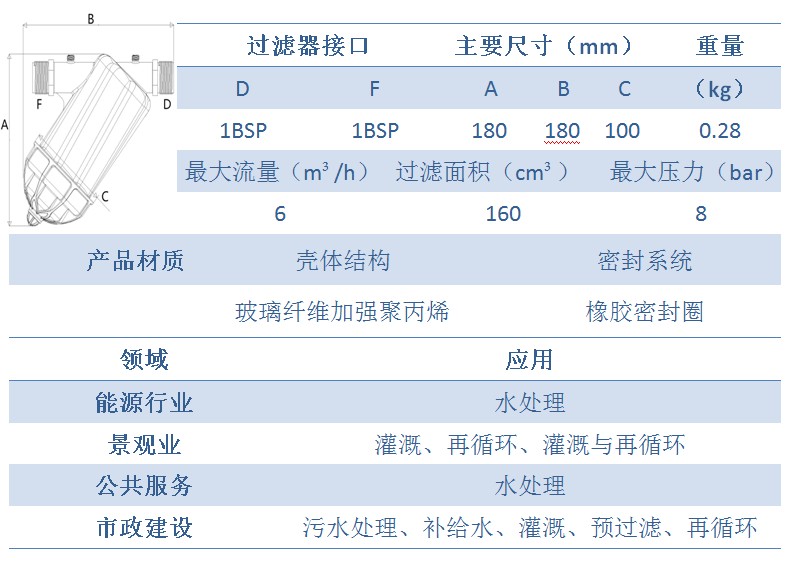 过滤器与防爆玻璃特性