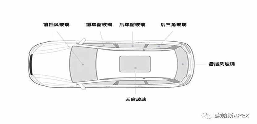 车顶灯与防爆玻璃与磁性材料设备的关系