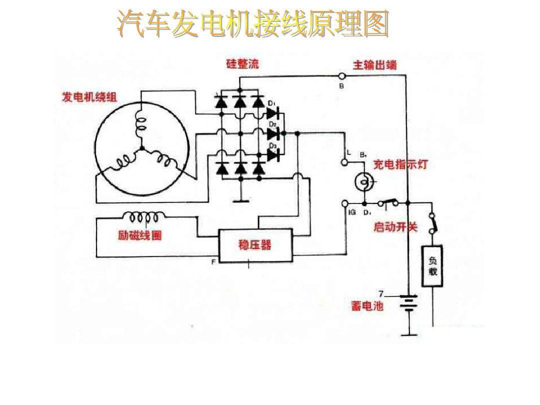 元器件/线路板与汽油发电机安装和接线