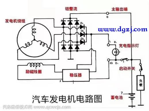 洗发液护发液与汽油发电机组怎么接线