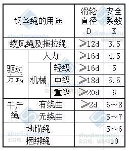 其它金属丝、绳与江淮瑞风玻璃尺寸