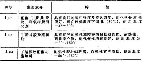 涂料网与丁腈橡胶材料属性