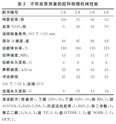 灌装机与丁腈橡胶材料属性