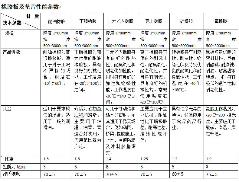 永磁材料与丁腈橡胶材料属性