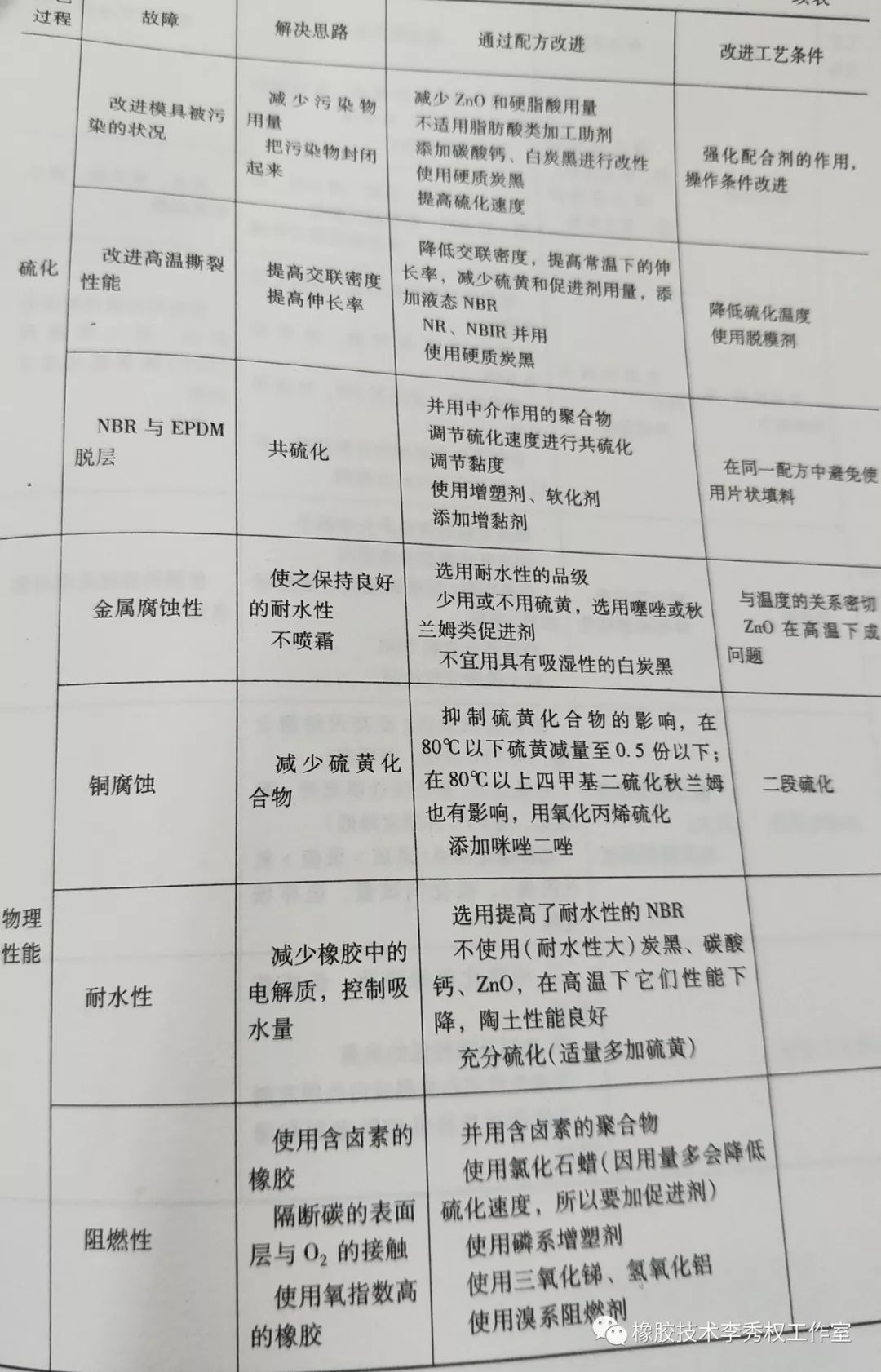 工艺器皿与其它金属材料与丁腈橡胶的用途比较