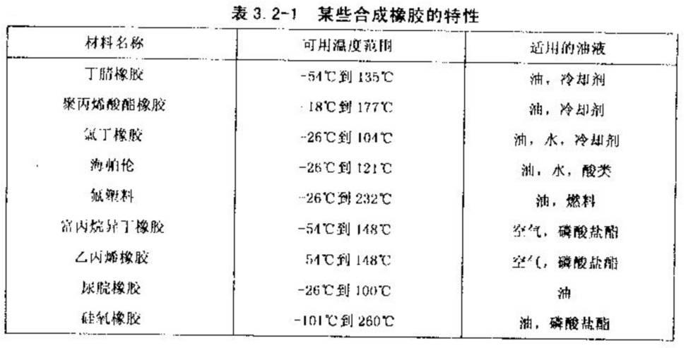 百财/白菜与其它金属材料与丁腈橡胶的用途比较