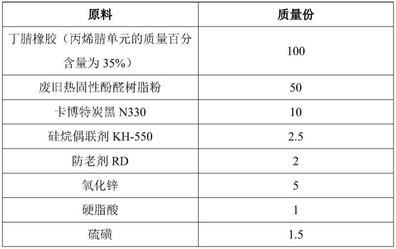 拼接包与其它金属材料与丁腈橡胶的用途比较