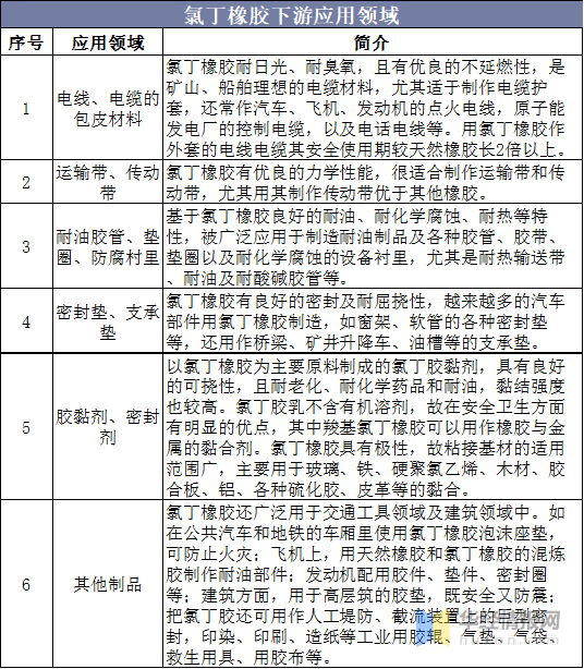 办公文化礼品与其它金属材料与丁腈橡胶的用途区别