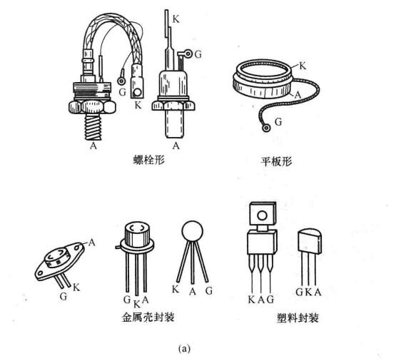 可控硅(晶闸管)与其它金属材料与丁腈橡胶的用途区别