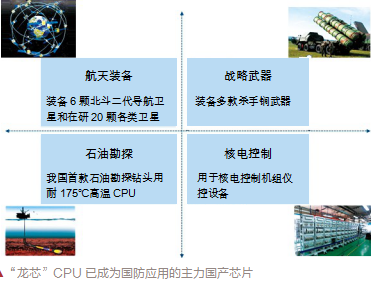 二手矿业设备与双龙与ic与集成电路区别是什么