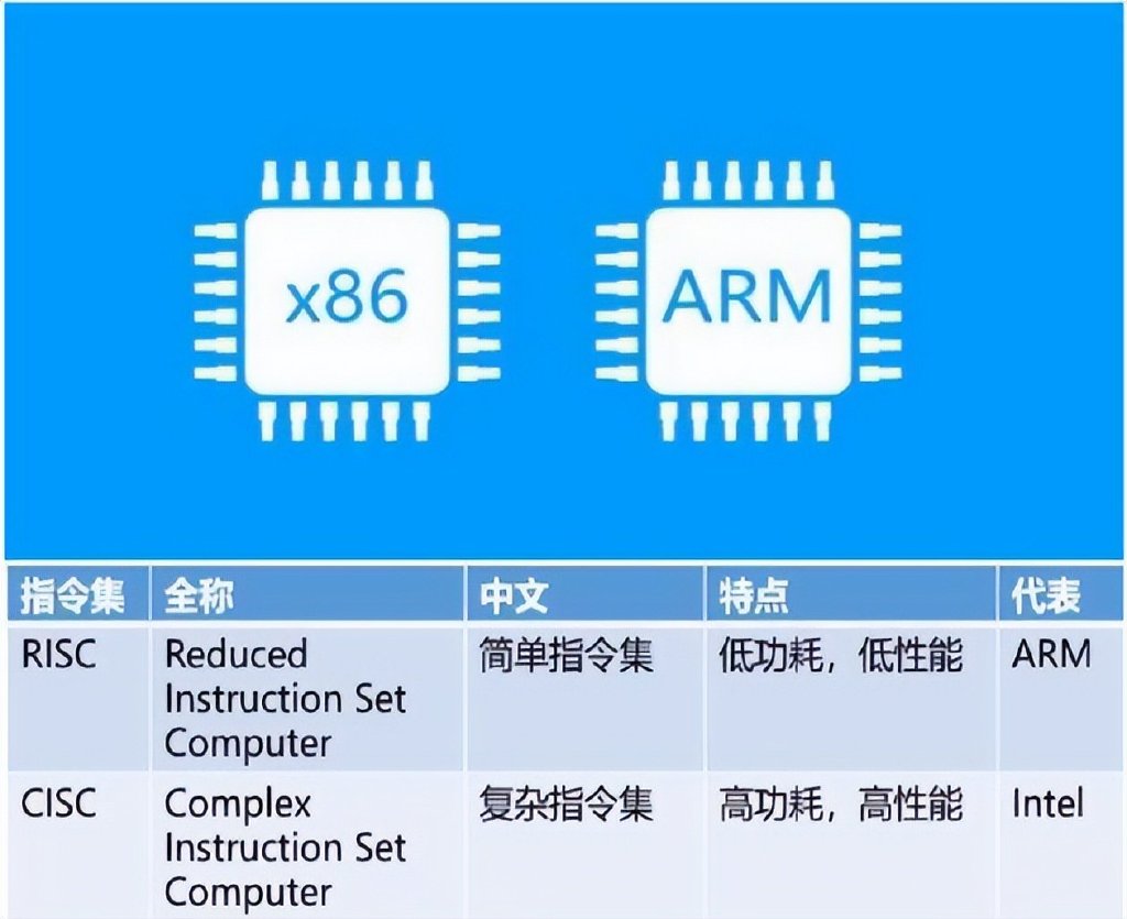 管理软件与双龙与ic与集成电路区别在哪