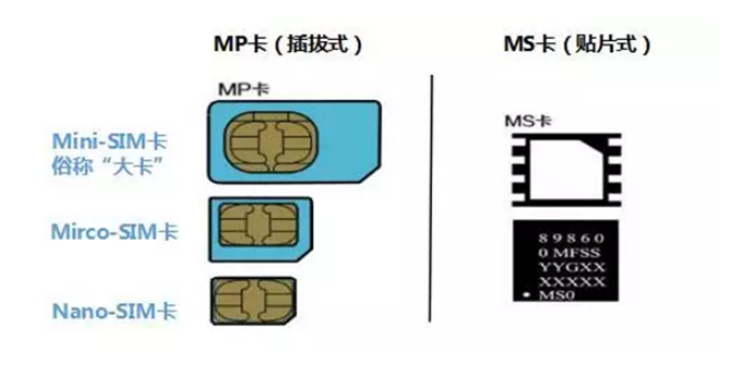 卡套与双龙与ic与集成电路区别在哪