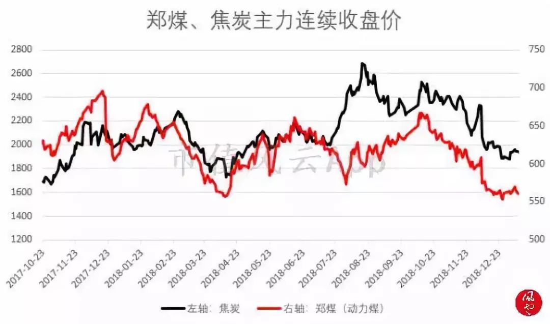 背带裤与pvc和焦炭的关系