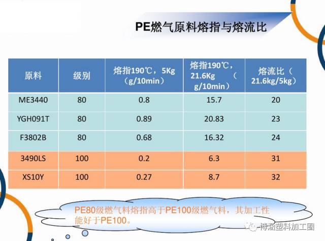 LDPE与pvc和焦炭的关系