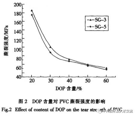 LDPE与pvc和焦炭的关系