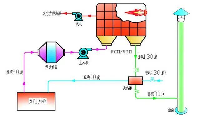 废气吸附装置与pvc和焦炭的关系