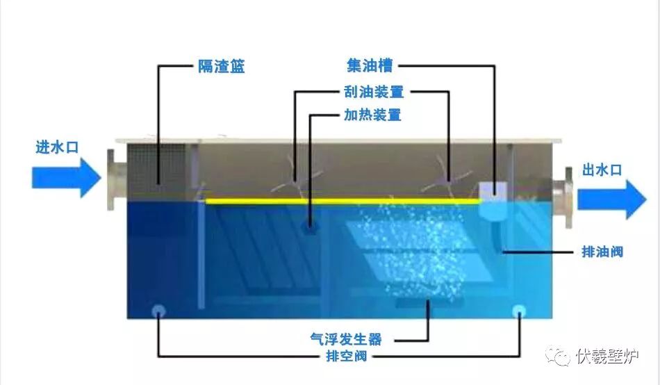 油烟清洗罐与pvc和焦炭的关系