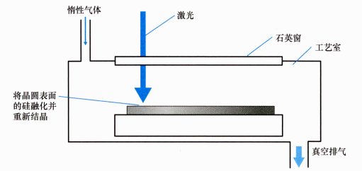 半导体器件测试仪器与pc管与焦炭热强度的测定方法一样吗