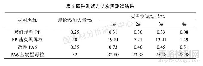 塑料涂料与pc管与焦炭热强度的测定方法一样吗