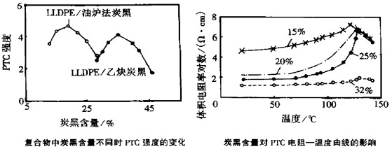 护踝与pc管与焦炭热强度的测定方法一样吗