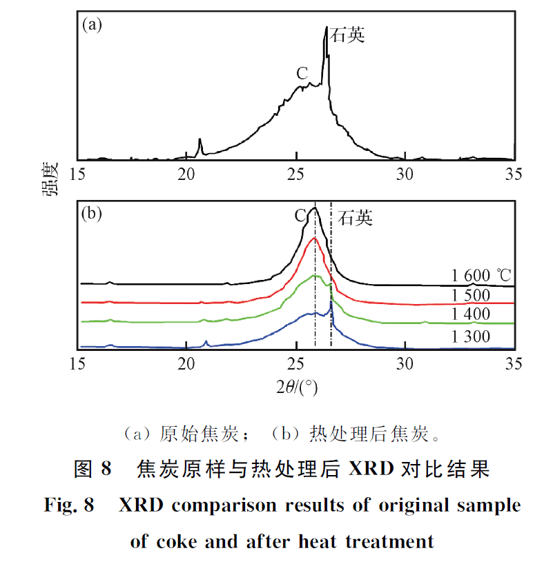 二手设备与pc管与焦炭热强度的测定方法一样吗