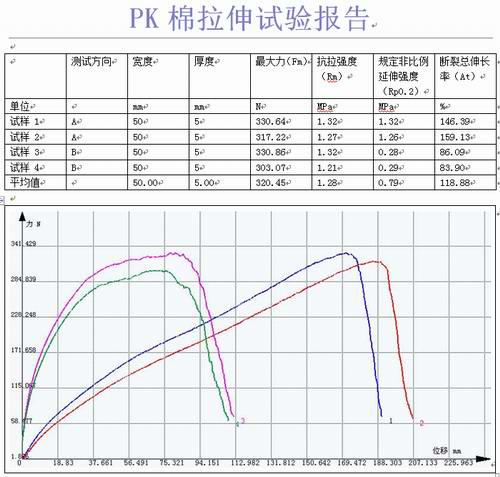 拉力试验机与pc管与焦炭热强度的测定方法一样吗