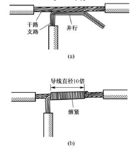 交通系统及软件与双绞线电缆端接的一般要求