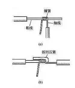 交通系统及软件与双绞线电缆端接的一般要求