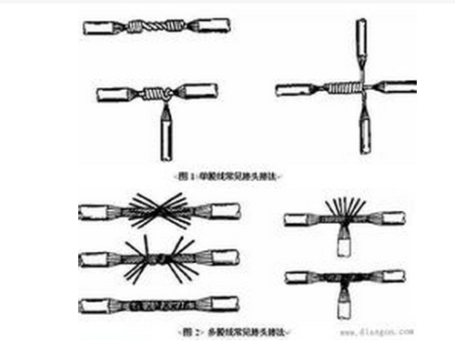 公路机械与双绞线电缆端接的一般要求