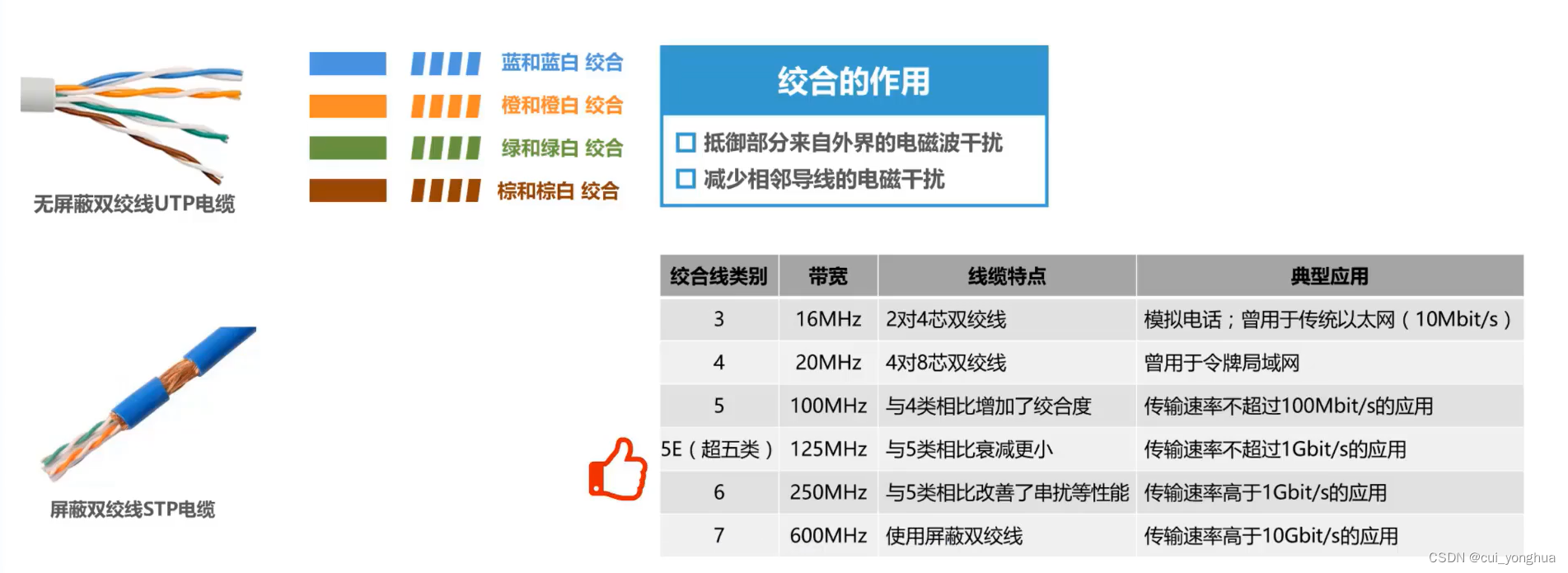 客户管理软件与双绞线电缆的四种颜色