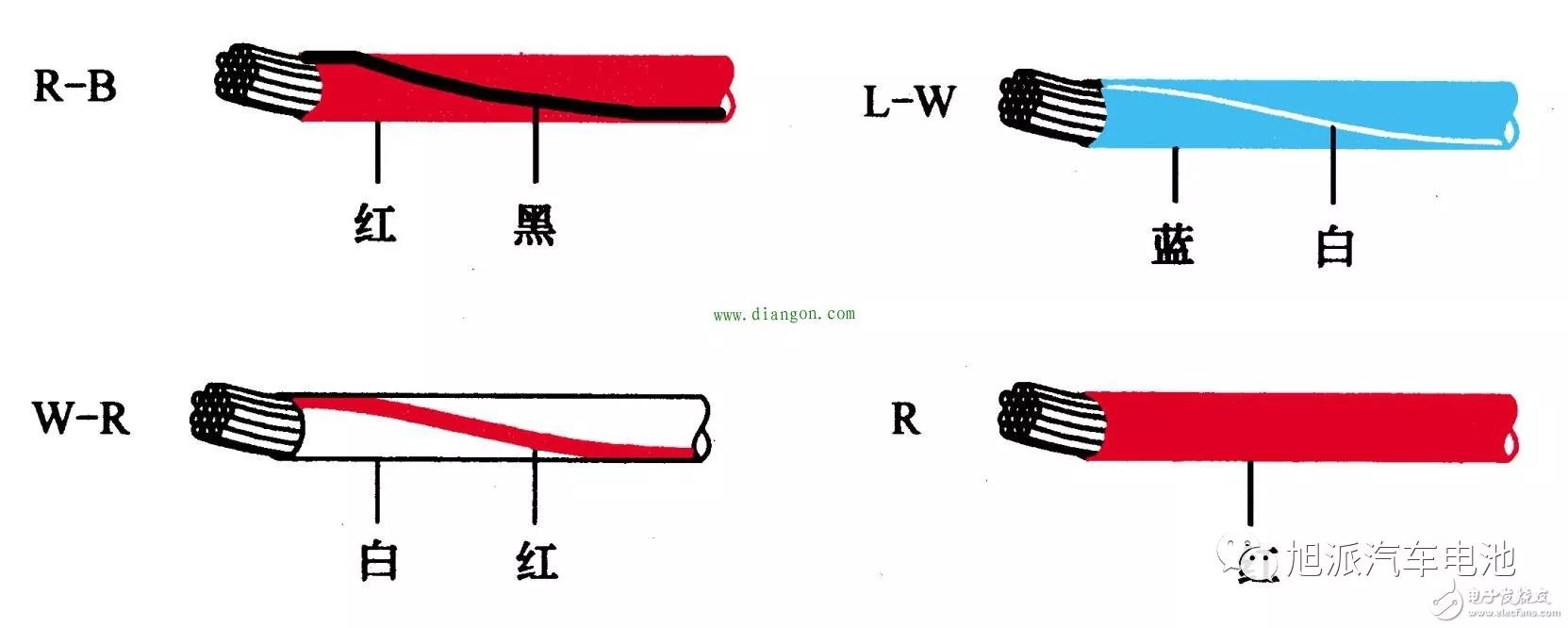 汽车涂料与双绞线电缆的四种颜色