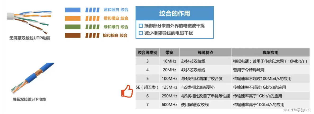 钮扣与双绞线电缆的四种颜色