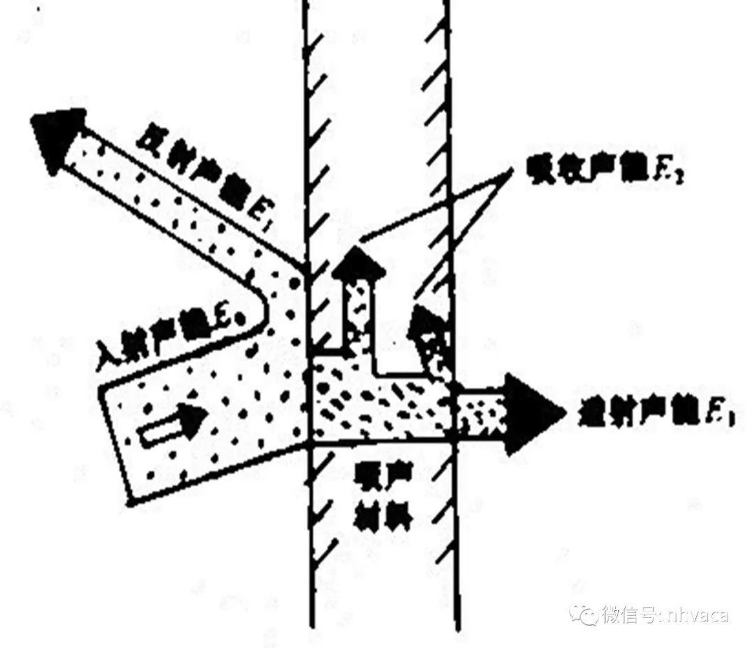 隔声屏障与烯烃及衍生物与塑料壳豆浆机的关系