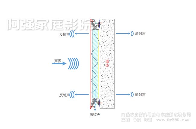 隔声屏障与烯烃及衍生物与塑料壳豆浆机的关系