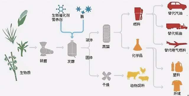 生物农药与烯烃及衍生物与塑料壳豆浆机的关系