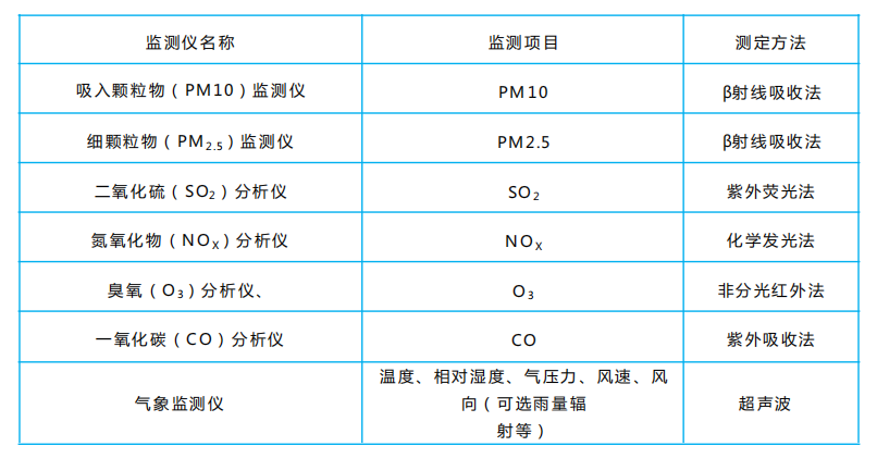 眼镜盒与二氧化氮检测方法国标