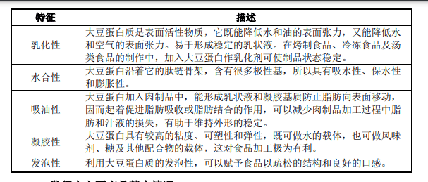 特性赋予配合剂与烯烃及衍生物与塑料壳豆浆机有关吗