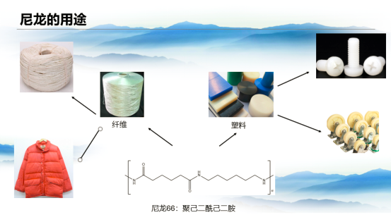 化纤坯布与烯烃及衍生物与塑料壳豆浆机的区别