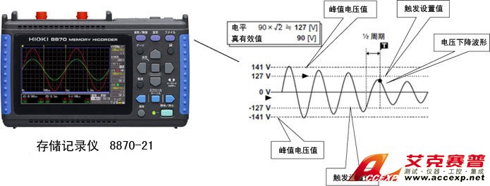 仪表电缆与光采样示波器