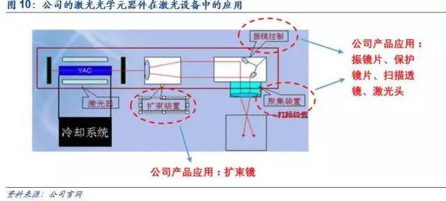 画框与示波器与珠光粉的生产设备区别