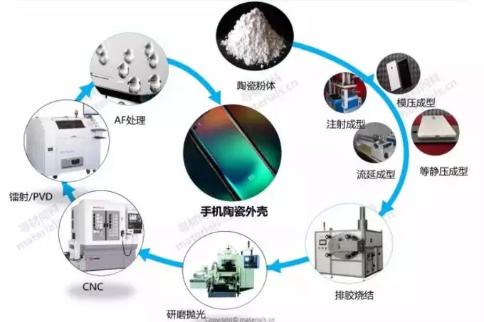 医化模具与示波器与珠光粉的生产设备区别