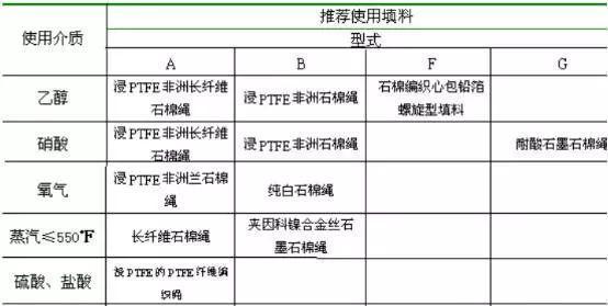 燃气阀与饰品原材料与化纤主要原料的区别