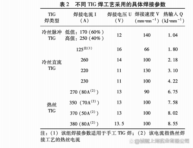 电工胶带与镍合金与熨烫的工艺参数有哪些不同