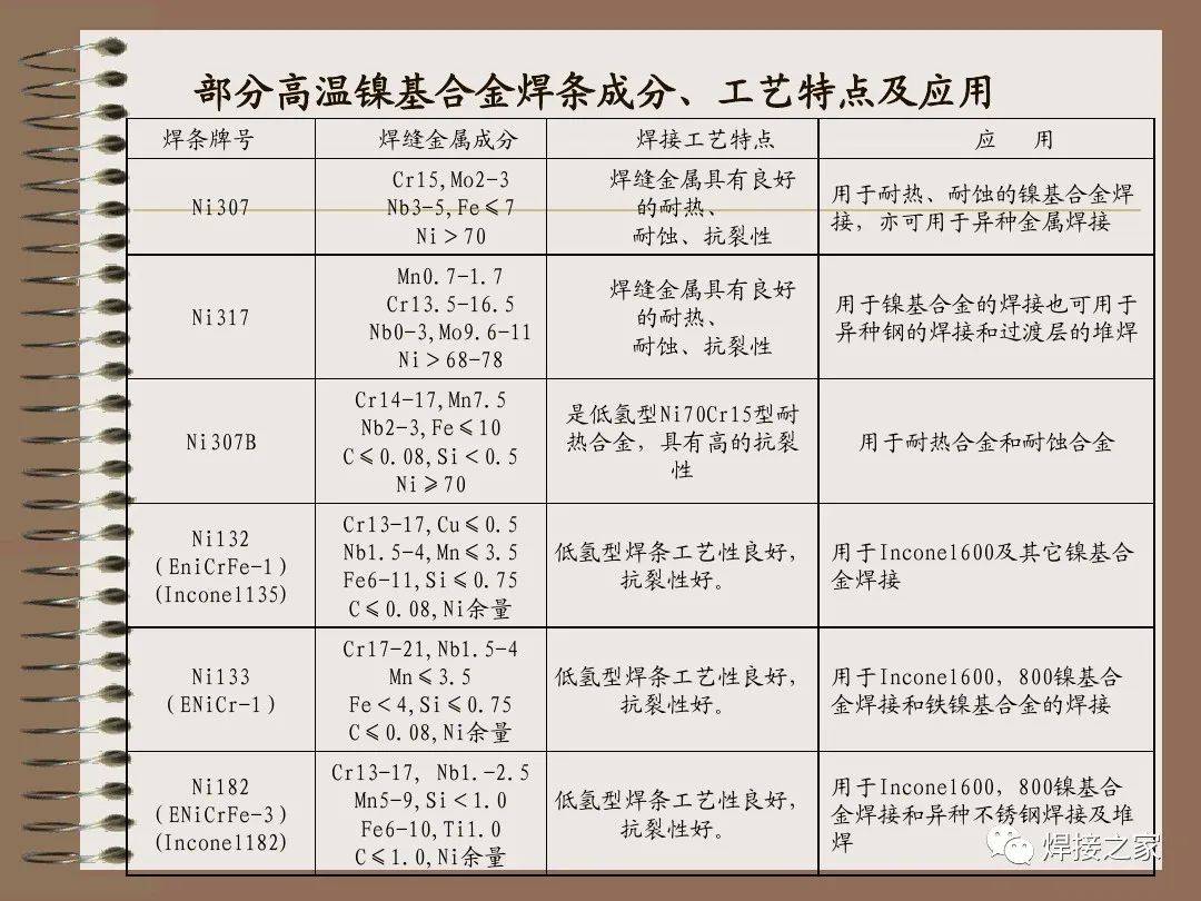 童帽与镍合金与熨烫的工艺参数有哪些不同