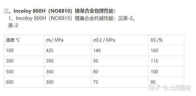 童帽与镍合金与熨烫的工艺参数有哪些不同