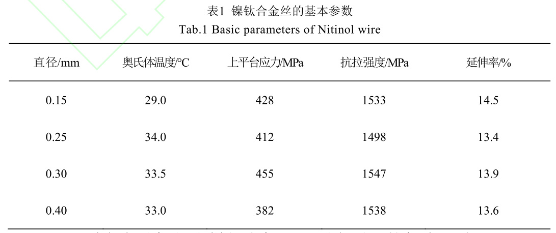 氨纶与镍合金与熨烫的工艺参数有哪些不同